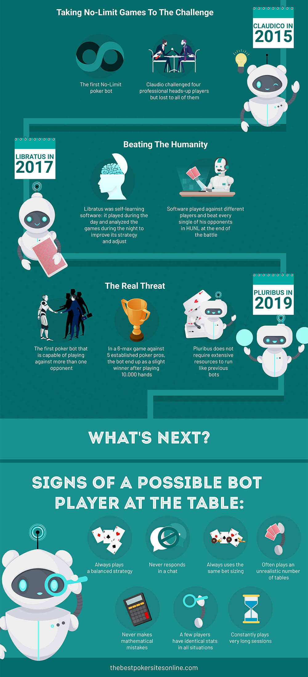 poker bots infographic the future