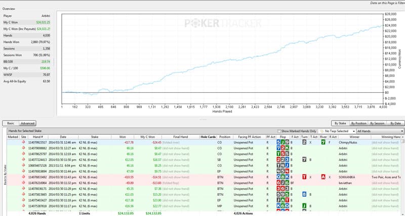 poker tracker graph for cbetting