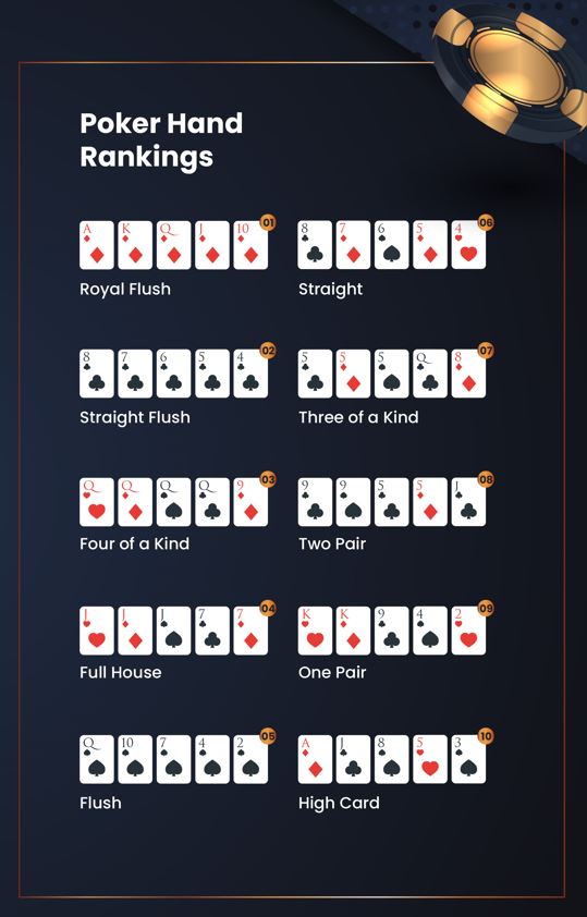 poker cheat sheet - hand rankings